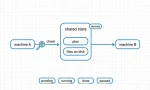 https3A2F2Fwww.bestaiweb.ai2Fimages2Farticles2Fresumable-ai-pipeline-source-of-truth-devto-cover-1000x420-1